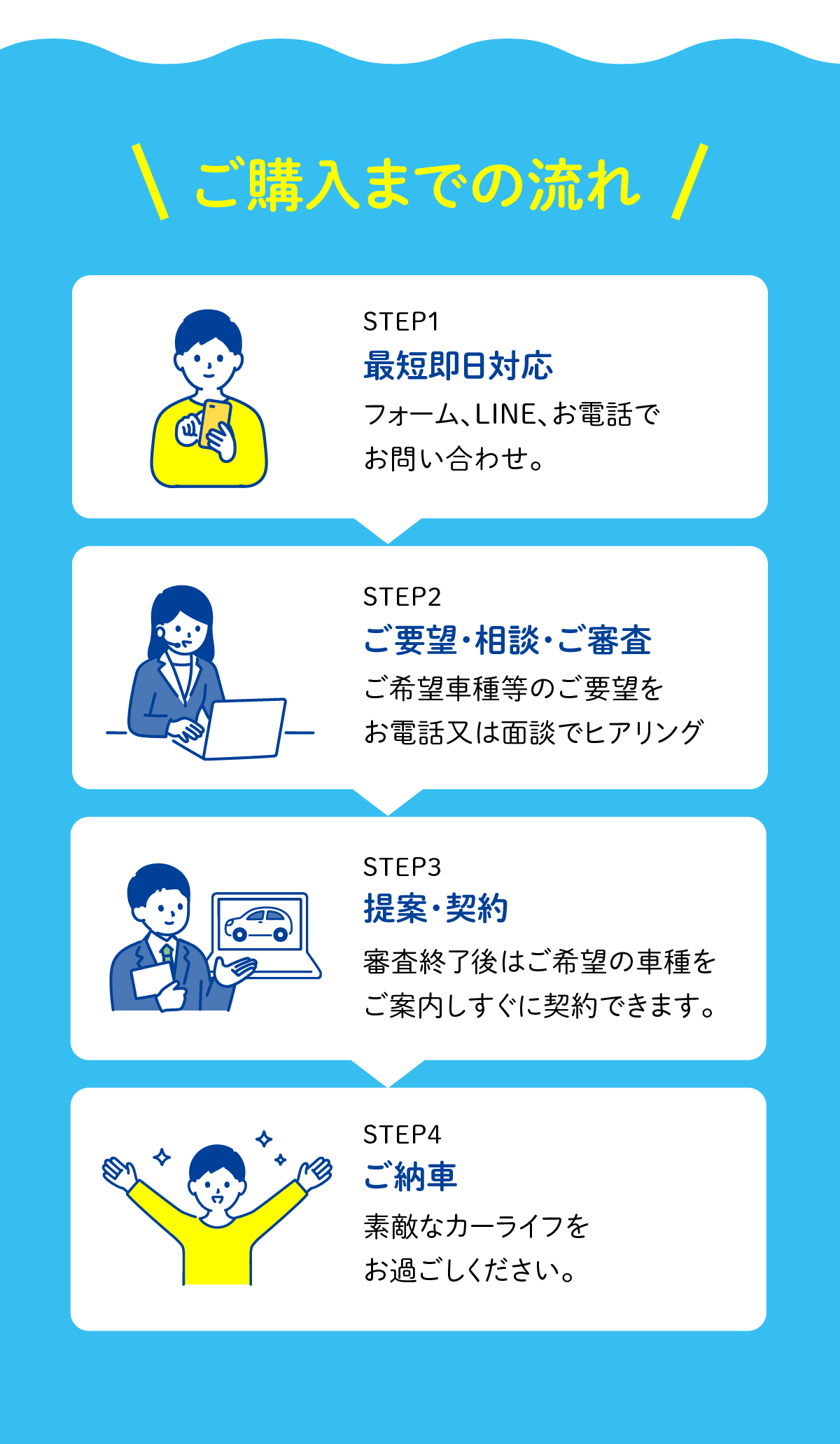 ご購入までの流れ